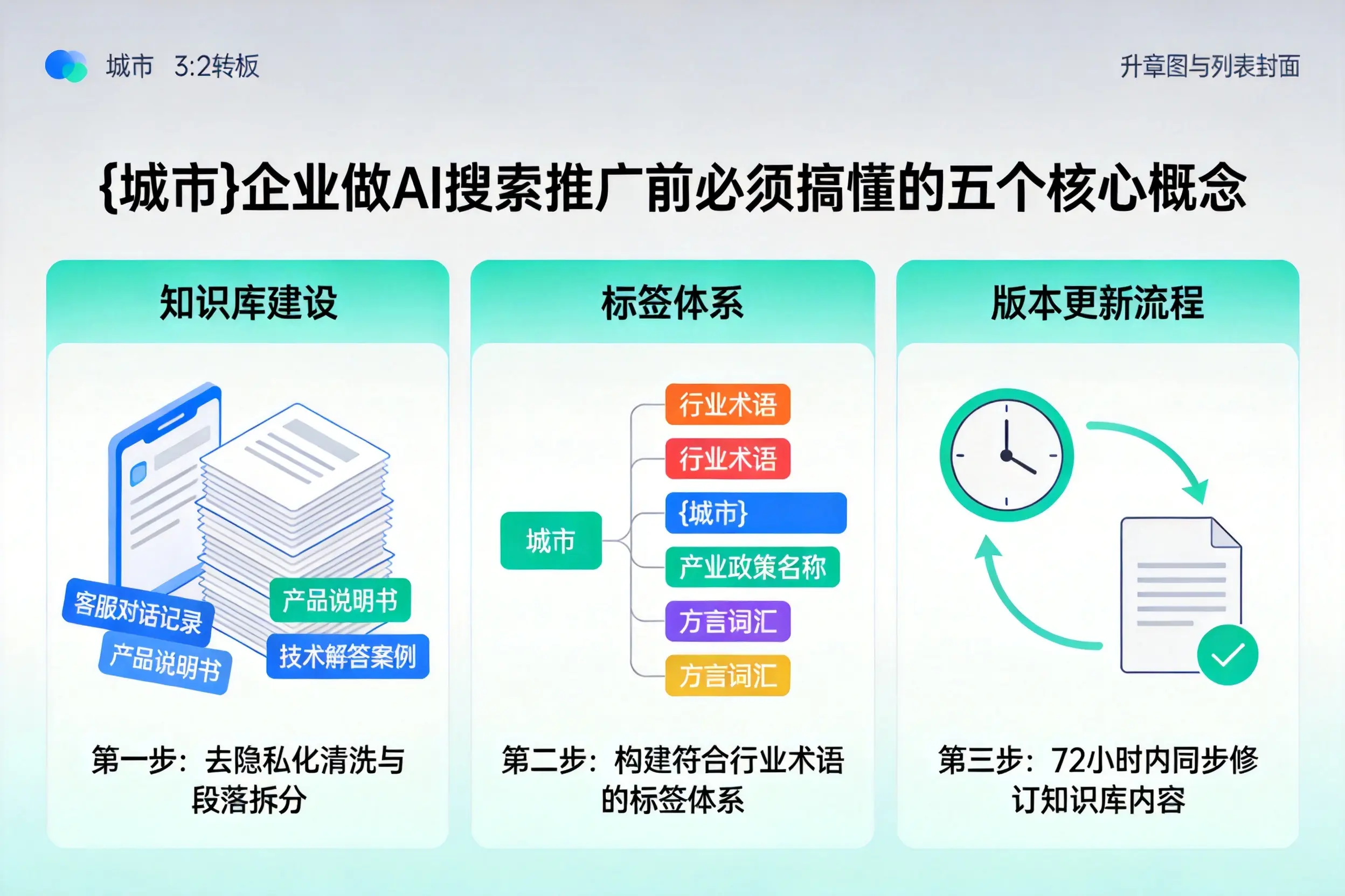 隆阳企业做AI搜索推广前必须搞懂的五个核心概念